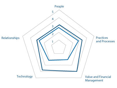 Does your enterprise have IT infrastructure issues?