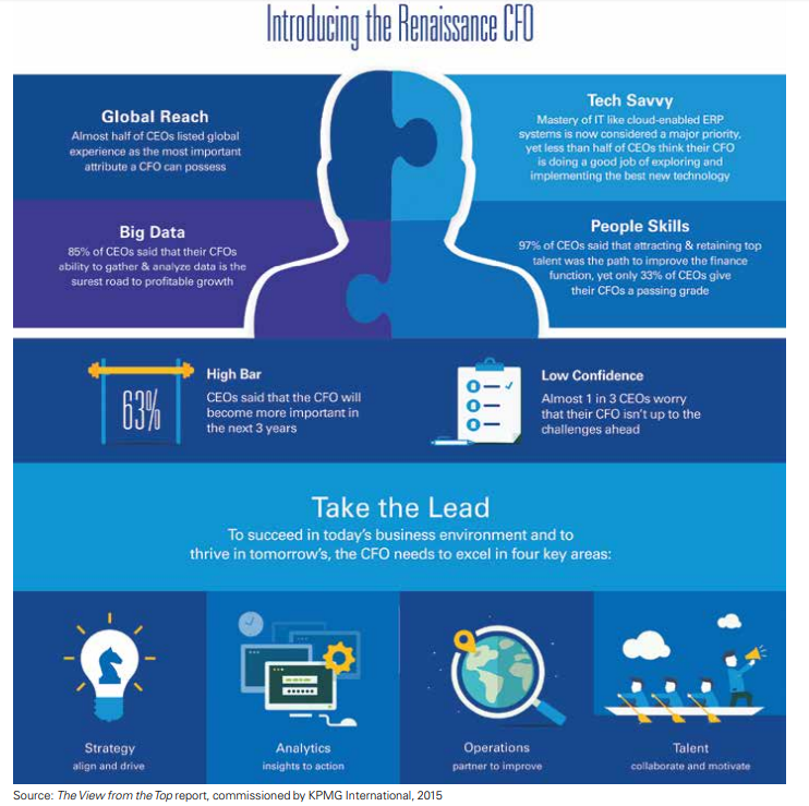 Infrastructure problems your CTO is not addressing